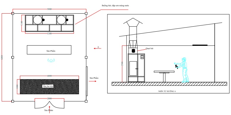 Phương Pháp xử lý Bụi sơn hiệu quả